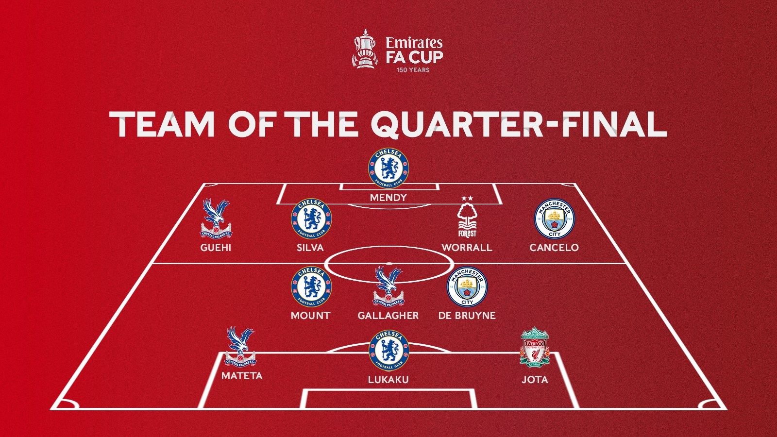 英超第15轮：B费2射1传姆伯莫芒特破门 曼联4-1狼队